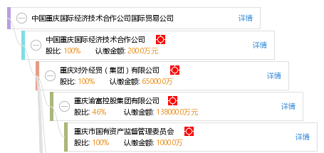 中国重庆国际经济技术合作公司国际贸易公司 连接世界、共创繁荣的经技贸合作纽带